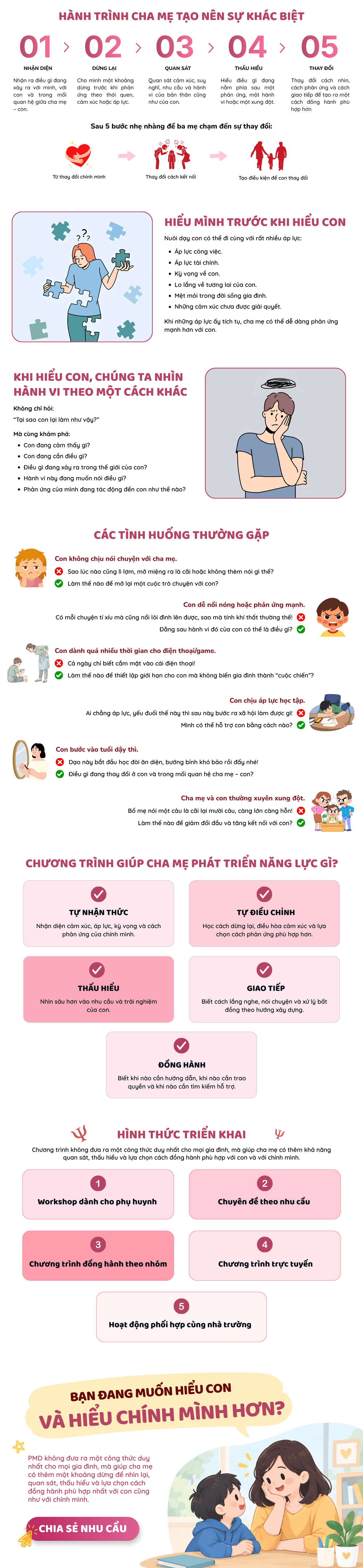 Cha mẹ tạo nên sự khác biệt Vietking