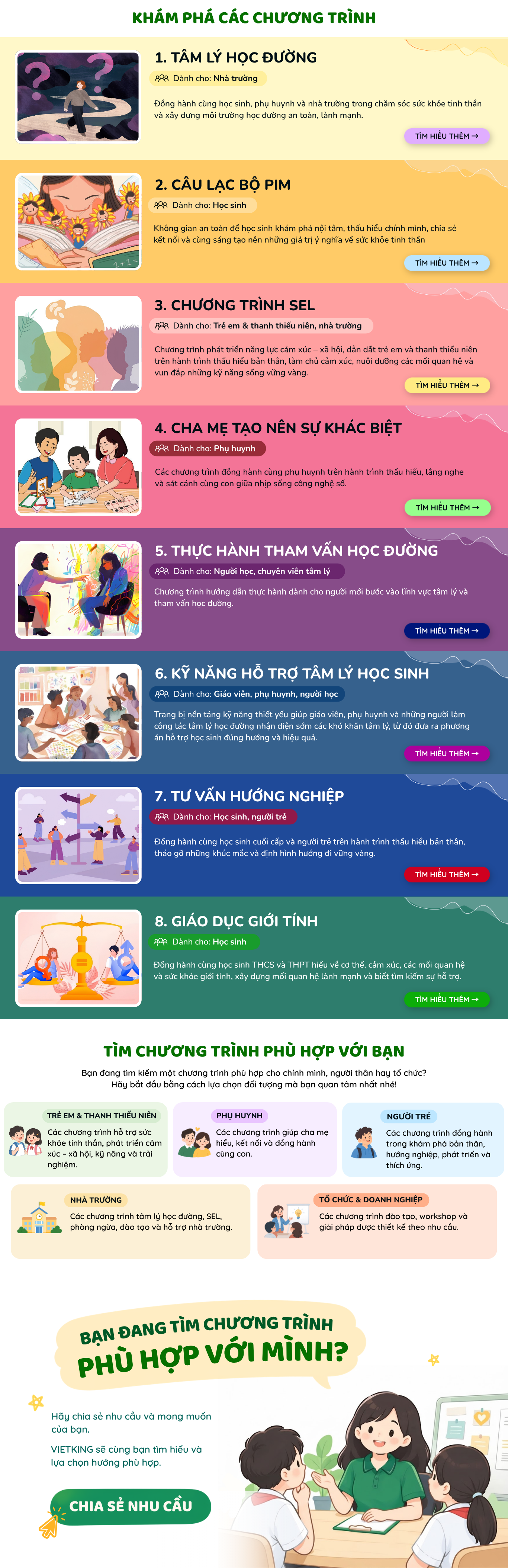 Chương trình Vietking