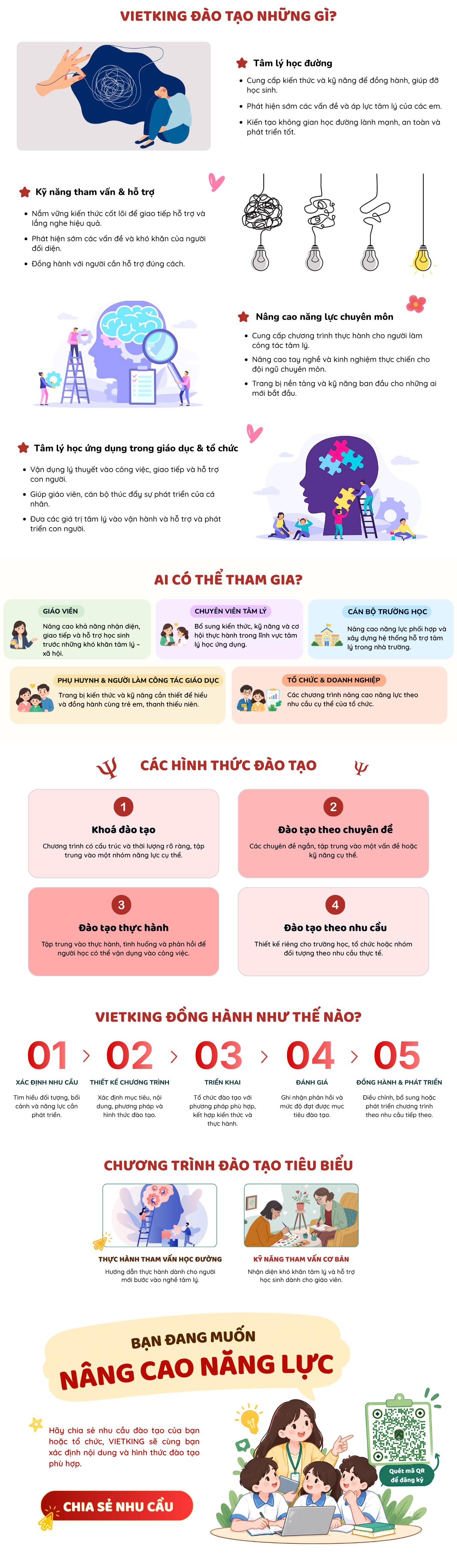 Đào tạo chuyên môn Vietking