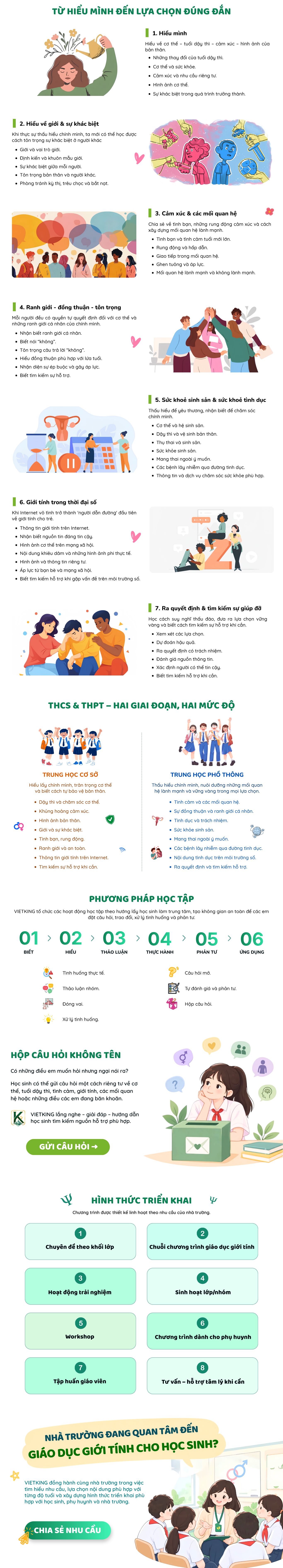 Giáo dục giới tính Vietking