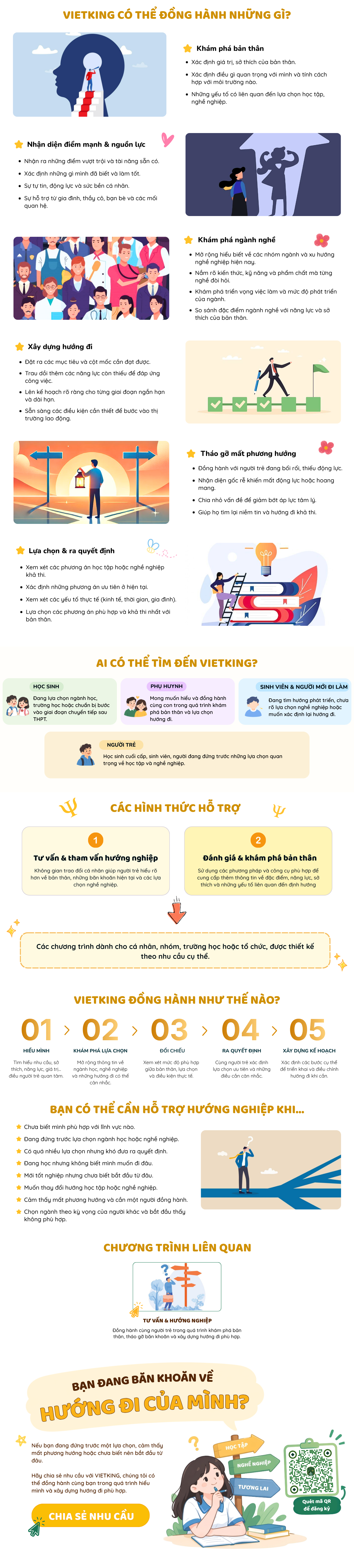 Hướng nghiệp Vietking