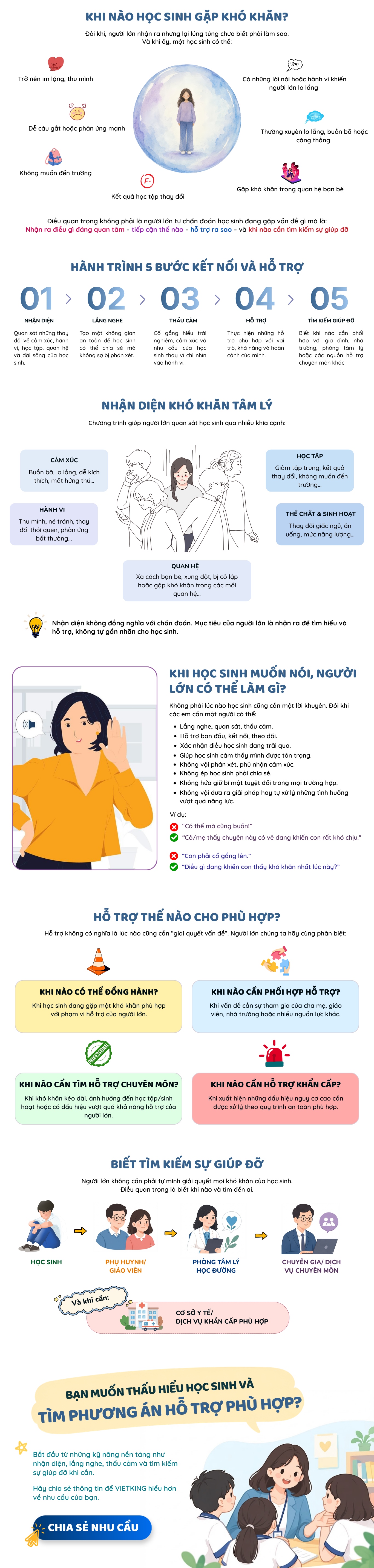 Kỹ năng hỗ trợ tâm lý học sinh Vietking