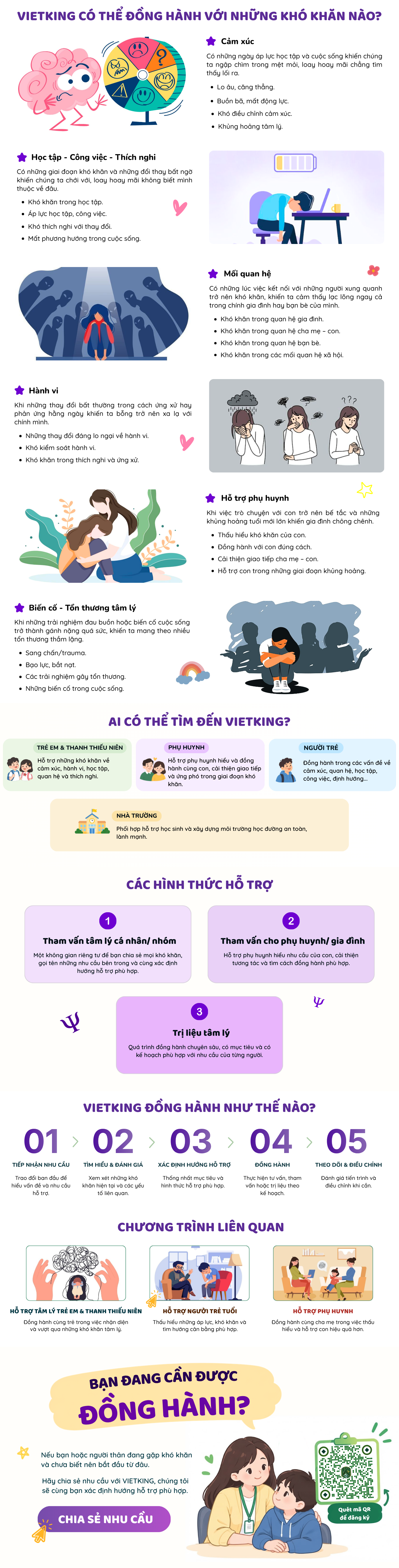 Tham vấn và trị liệu tâm lý Vietking