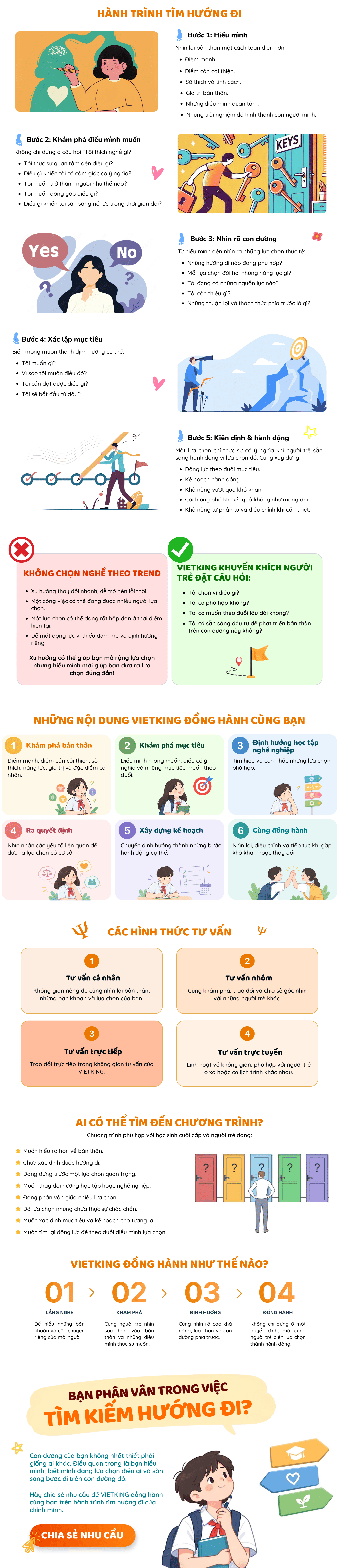 Tư vấn hướng nghiệp Vietking
