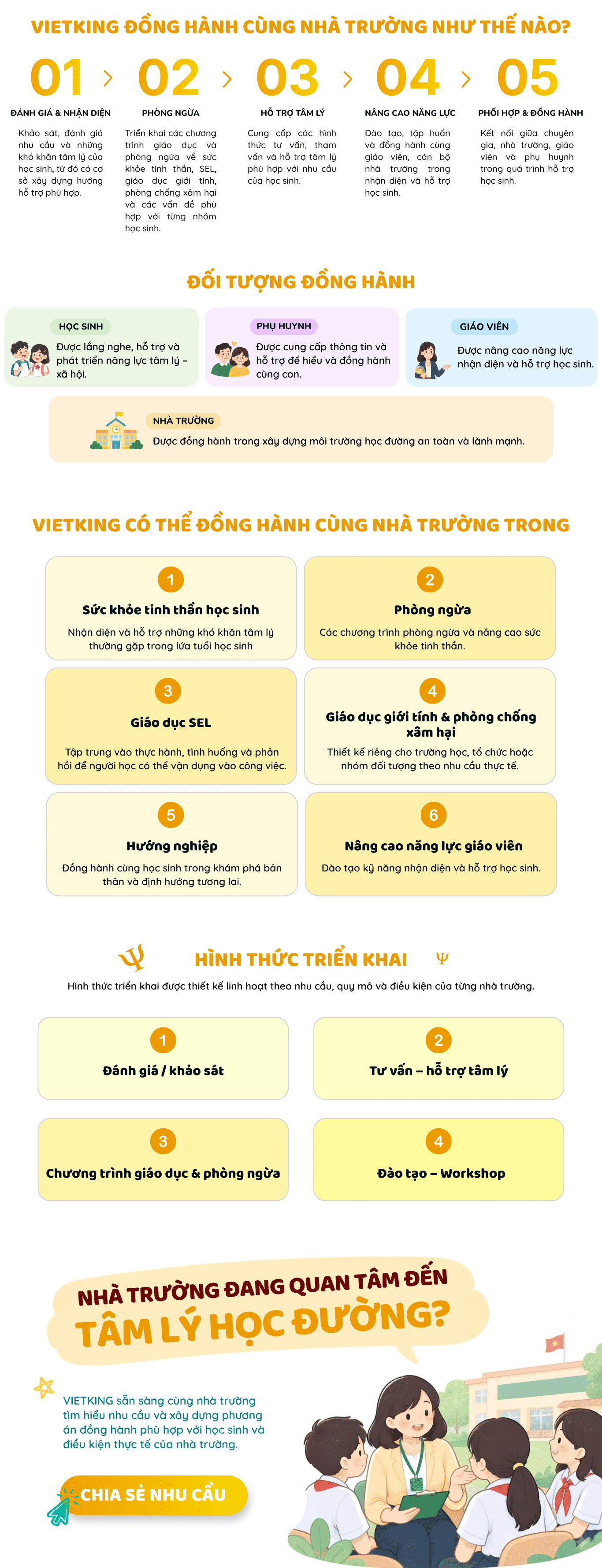 Tâm lý học đường Vietking