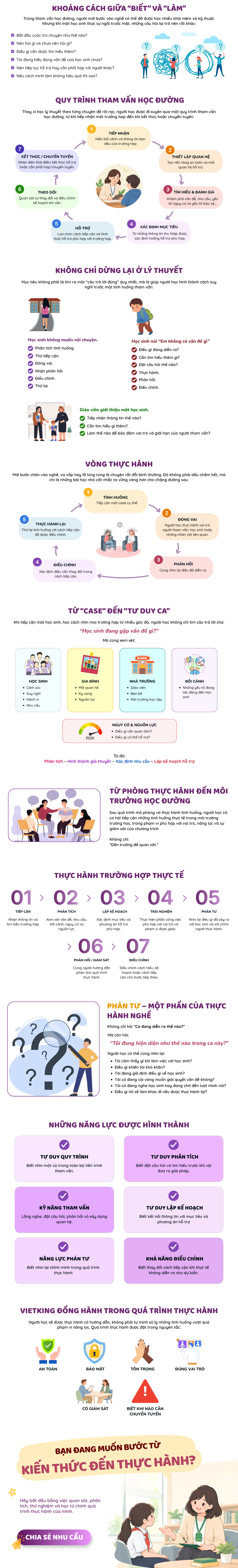 Thực hành tham vấn học đường Vietking